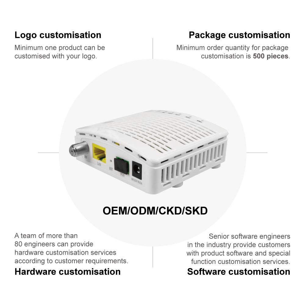 ONU Optical Network Unit
